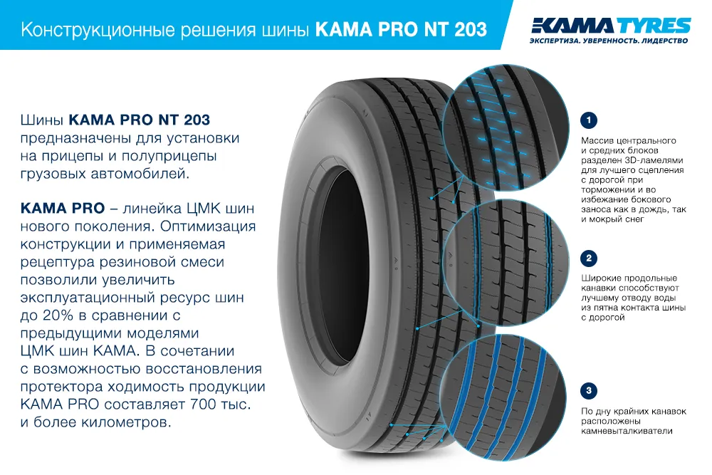 ЦМК шины KAMA PRO NT 203  в Абинске